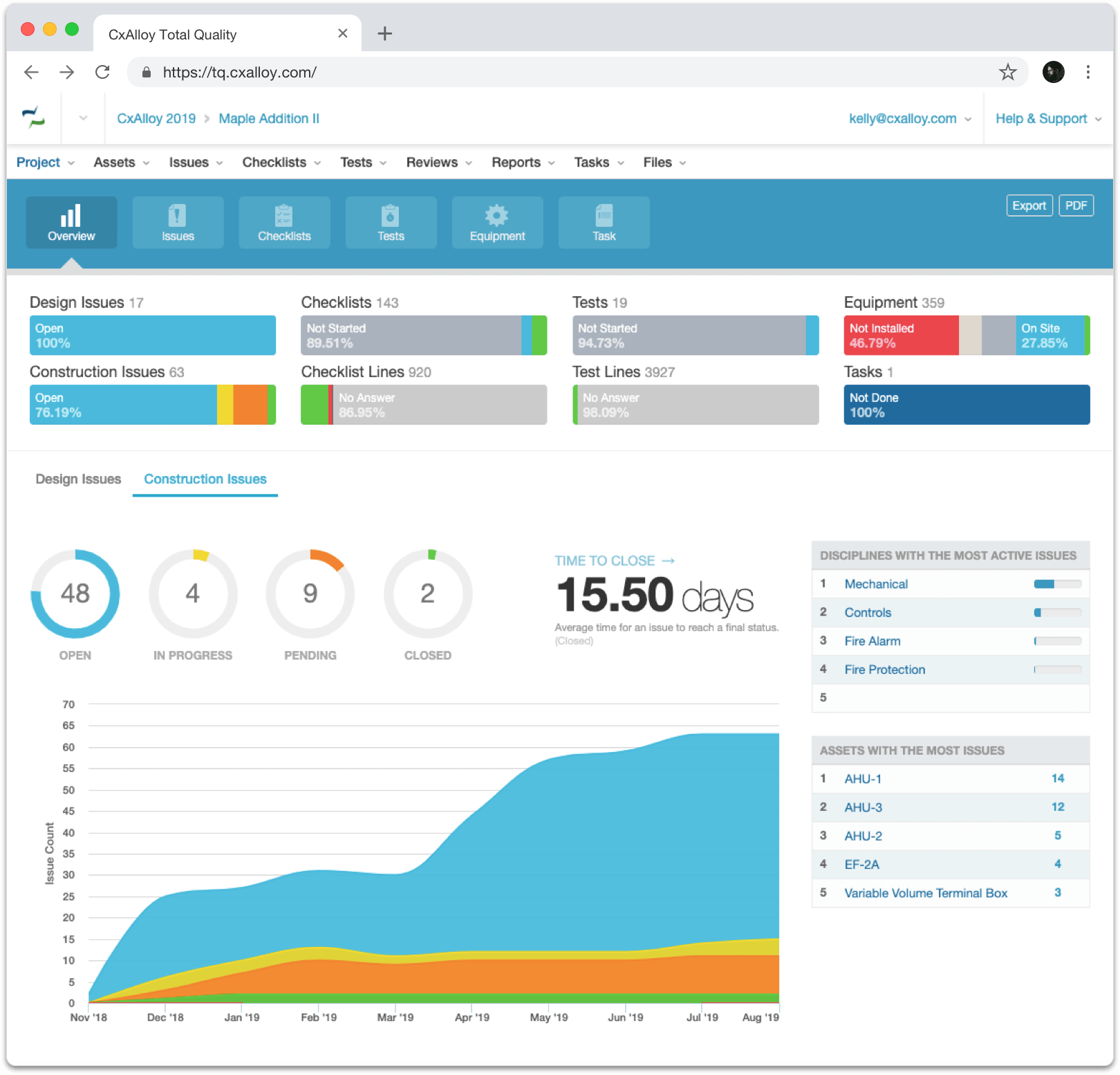 Dashboard